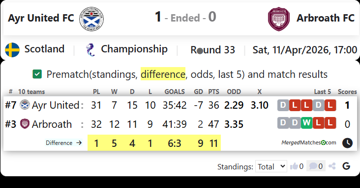 Ayr United FC Vs Arbroath FC screenshot