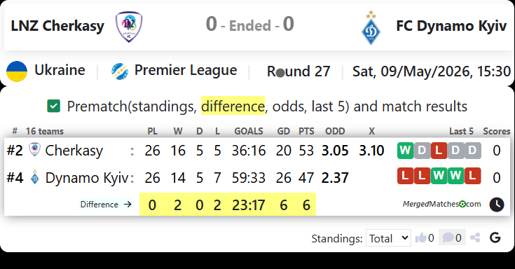 LNZ Cherkasy Vs FC Dynamo Kyiv screenshot