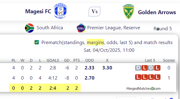 Magesi FC Vs Golden Arrows screenshot