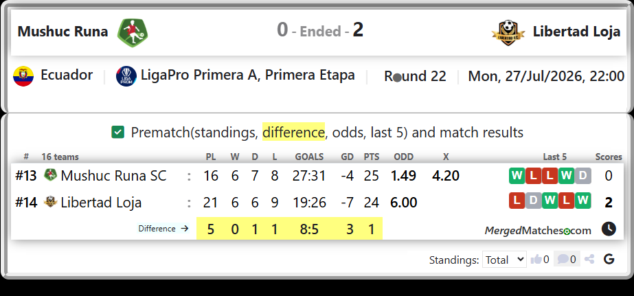 Mushuc Runa SC Vs Libertad Loja screenshot