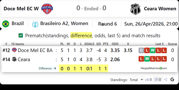Doce Mel EC W Vs  Ceara Women screenshot