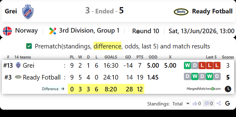 SF Grei Vs Ready Fotball screenshot