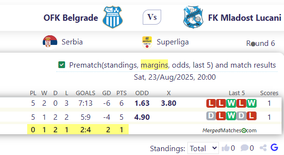 OFK Belgrade Vs FK Mladost Lucani screenshot