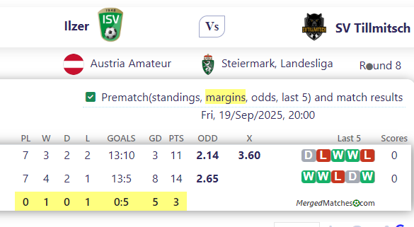 Ilzer Vs SV Tillmitsch screenshot