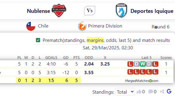 Nublense Vs Deportes Iquique screenshot