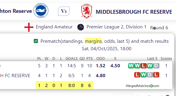 Brighton Reserve Vs MIDDLESBROUGH FC RESERVE screenshot