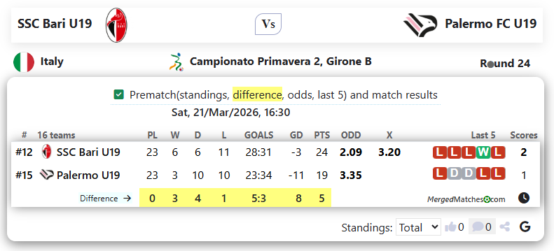 SSC Bari U19 Vs Palermo FC U19 screenshot