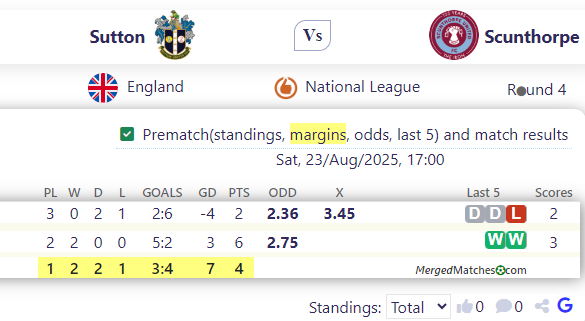 Sutton United Vs Scunthorpe United screenshot