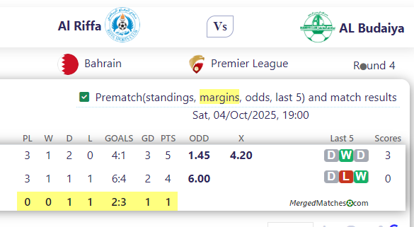 Al Riffa Vs AL Budaiya screenshot