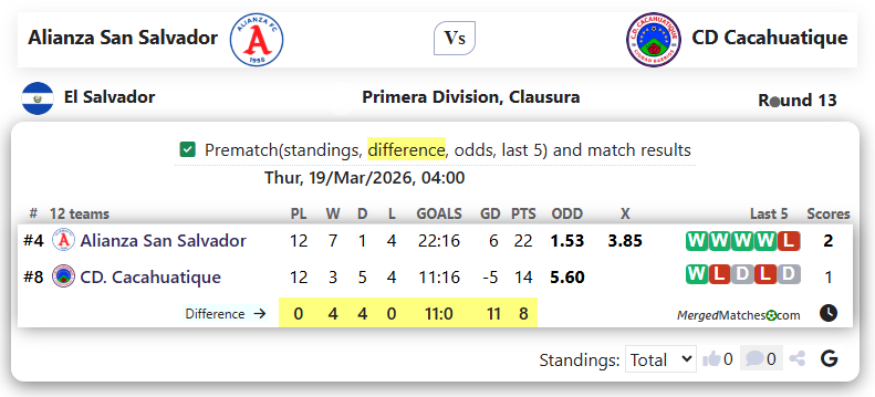 Alianza San Salvador Vs CD Cacahuatique screenshot