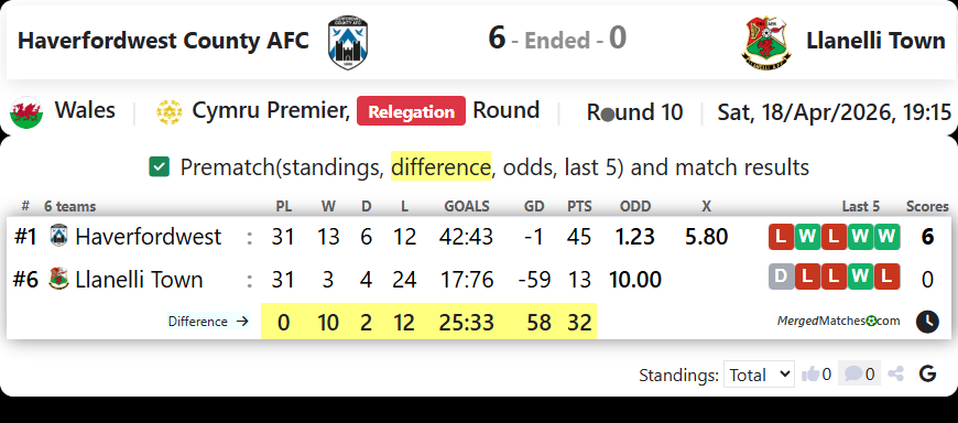 Haverfordwest County AFC Vs Llanelli Town screenshot