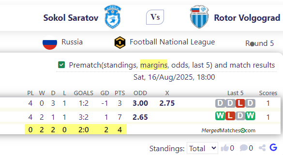 Sokol Saratov Vs Rotor Volgograd screenshot