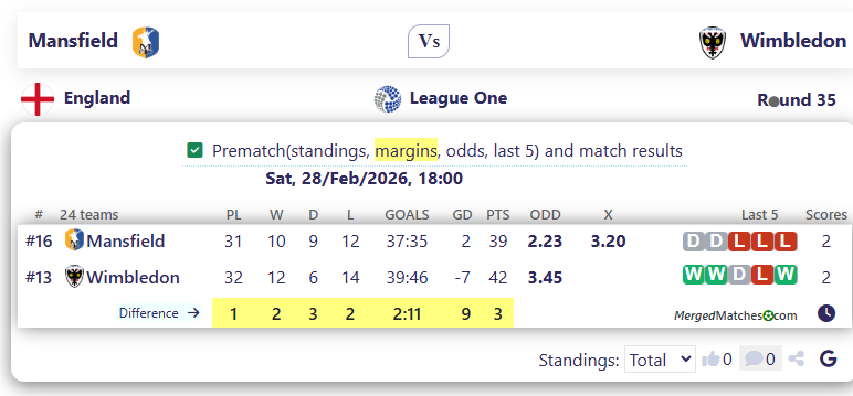 Mansfield Vs Wimbledon screenshot