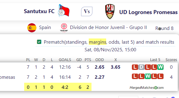 Santutxu FC Vs UD Logrones Promesas screenshot
