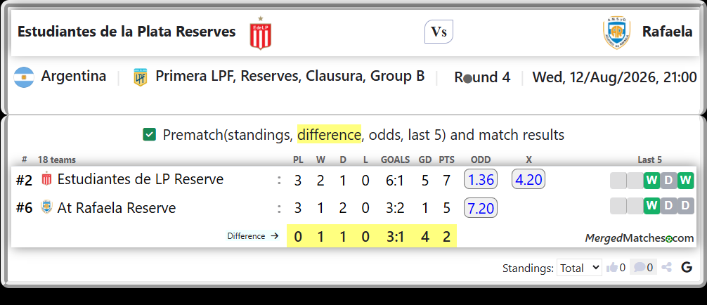 Estudiantes de LP Reserve Vs At Rafaela Reserve screenshot