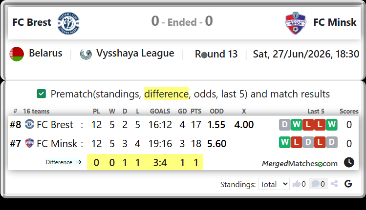 FC Brest Vs FC Minsk screenshot