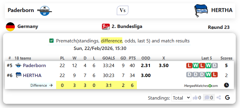 Paderborn Vs HERTHA screenshot