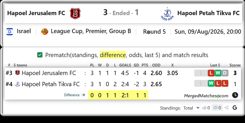 Hapoel Jerusalem FC Vs Hapoel Petah Tikva FC screenshot