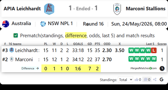 APIA Leichhardt Vs Marconi Stallions screenshot