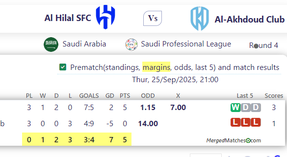 Al Hilal SFC Vs Al-Akhdoud Club screenshot