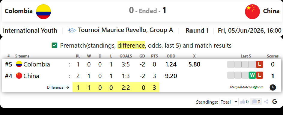 Colombia Vs China screenshot