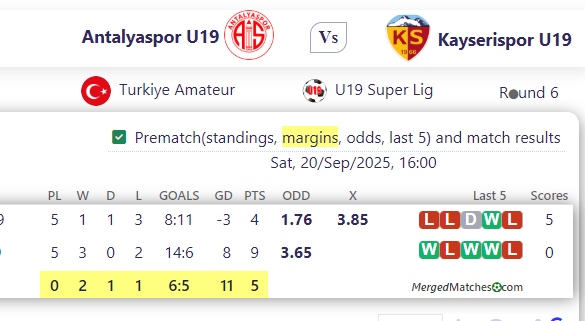 Antalyaspor U19 Vs Kayserispor U19 screenshot