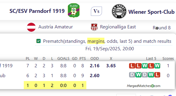 SC/ESV Parndorf 1919 Vs Wiener Sport-Club screenshot