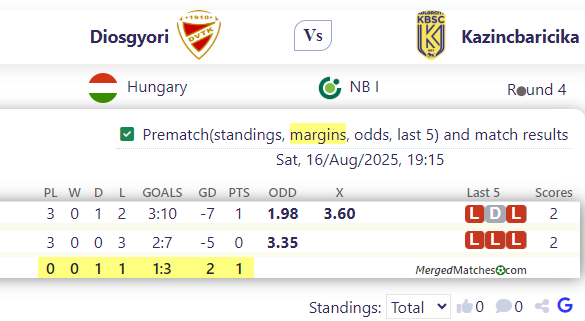 Diosgyori Vs Kazincbaricika screenshot