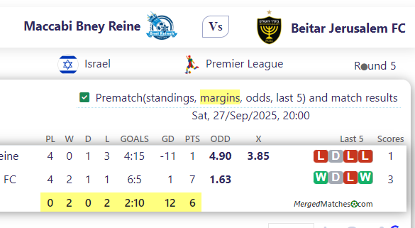 Maccabi Bney Reine Vs Beitar Jerusalem FC screenshot