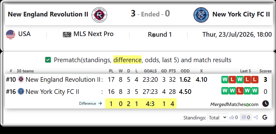 New England Revolution II Vs New York City FC II screenshot