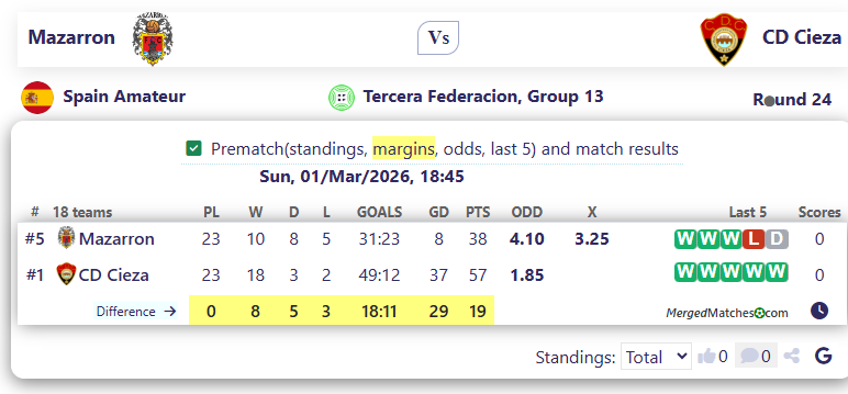 Mazarron Vs CD Cieza screenshot