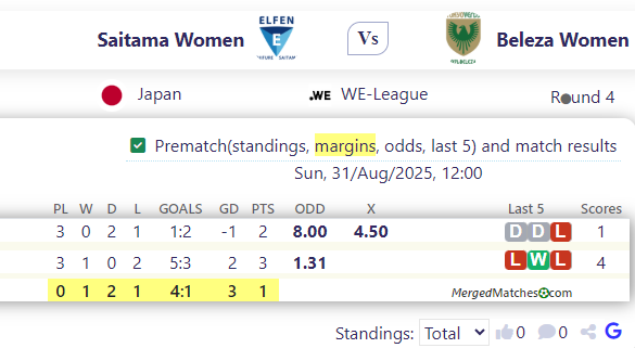 Saitama Women Vs Beleza Women screenshot