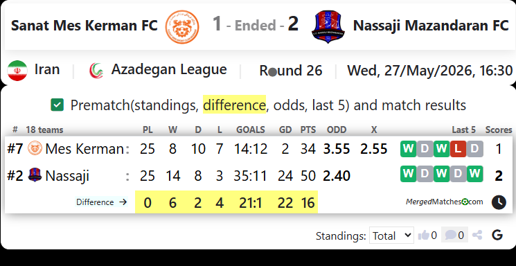 Sanat Mes Kerman FC Vs Nassaji Mazandaran FC screenshot