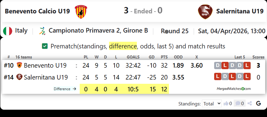 Benevento Calcio U19 Vs Salernitana U19 screenshot
