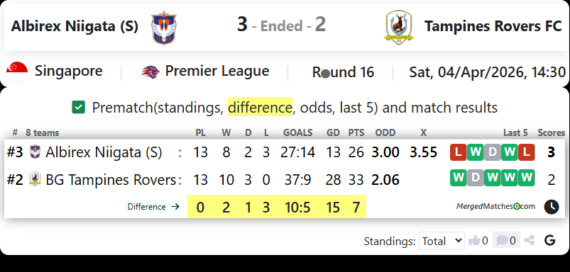 Albirex Niigata (S) Vs Tampines Rovers FC screenshot