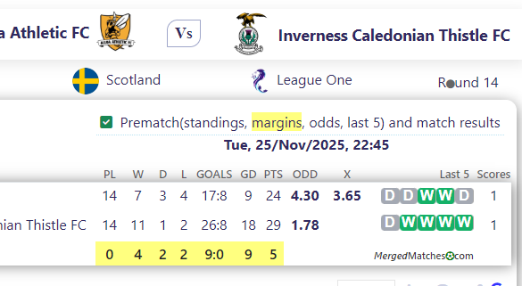 Alloa Athletic FC Vs Inverness Caledonian Thistle FC screenshot