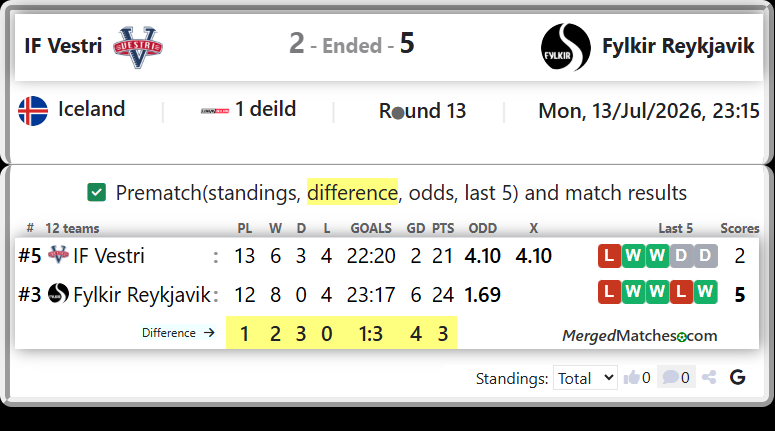 IF Vestri Vs Fylkir Reykjavik screenshot