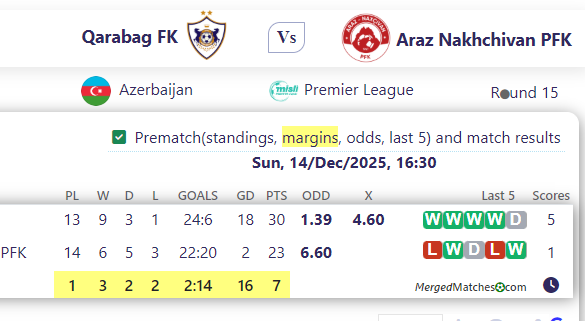 Qarabag FK Vs Araz Nakhchivan PFK screenshot