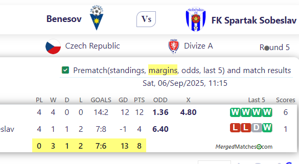 Benesov Vs FK Spartak Sobeslav screenshot