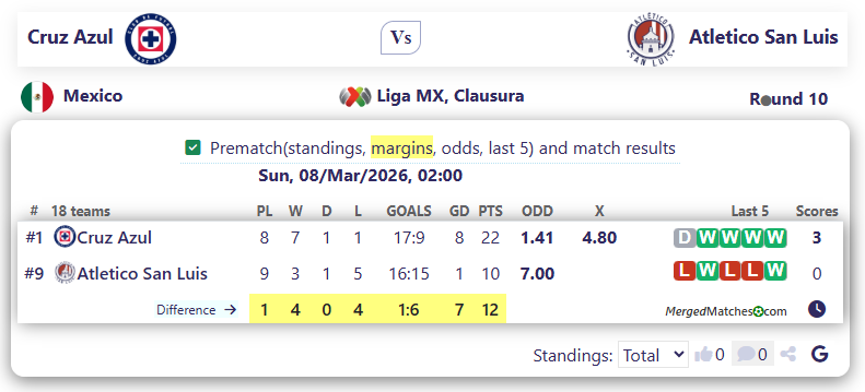 Cruz Azul Vs Atletico San Luis screenshot