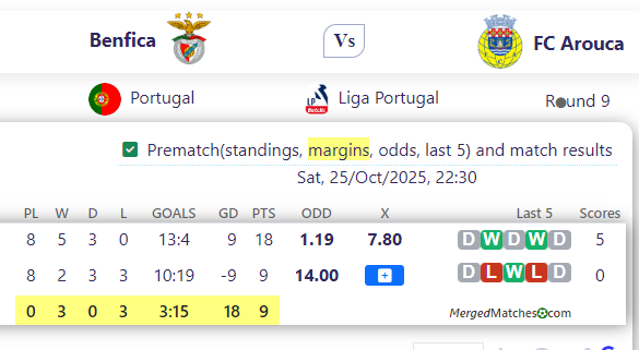 Benfica Vs FC Arouca screenshot