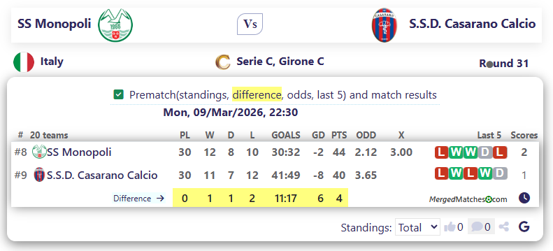 SS Monopoli Vs S.S.D. Casarano Calcio screenshot