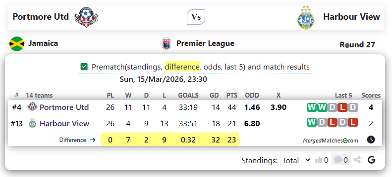 Portmore Utd Vs Harbour View screenshot