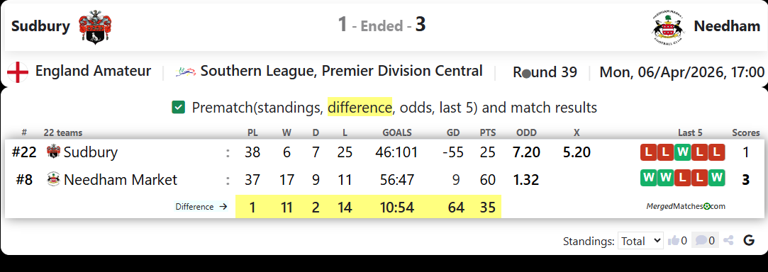 Sudbury Vs Needham screenshot