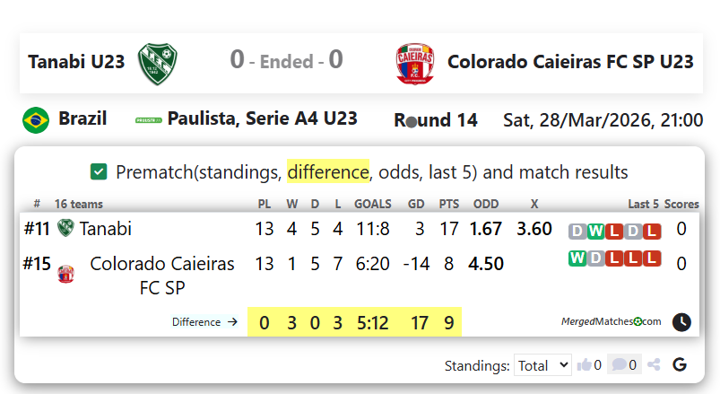  Tanabi U23 Vs Colorado Caieiras FC SP U23 screenshot
