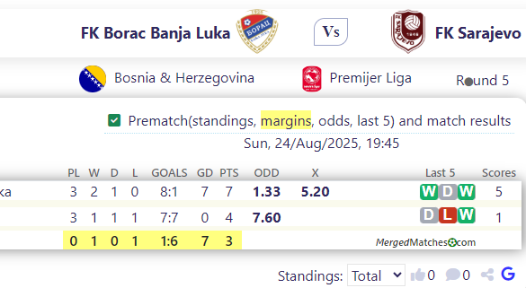 FK Borac Banja Luka Vs FK Sarajevo screenshot