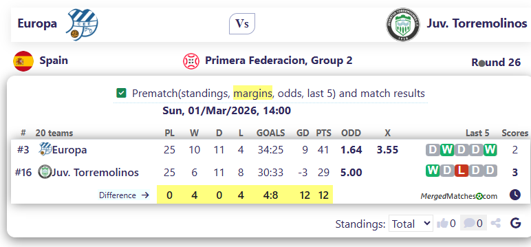 Europa Vs Juv. Torremolinos screenshot