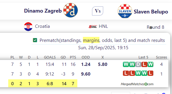 Dinamo Zagreb Vs Slaven Belupo screenshot