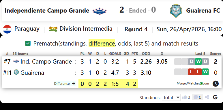 Independiente Campo Grande Vs Guairena FC screenshot