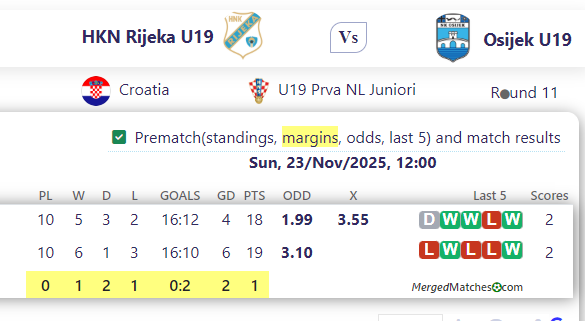 HKN Rijeka U19 Vs Osijek U19 screenshot